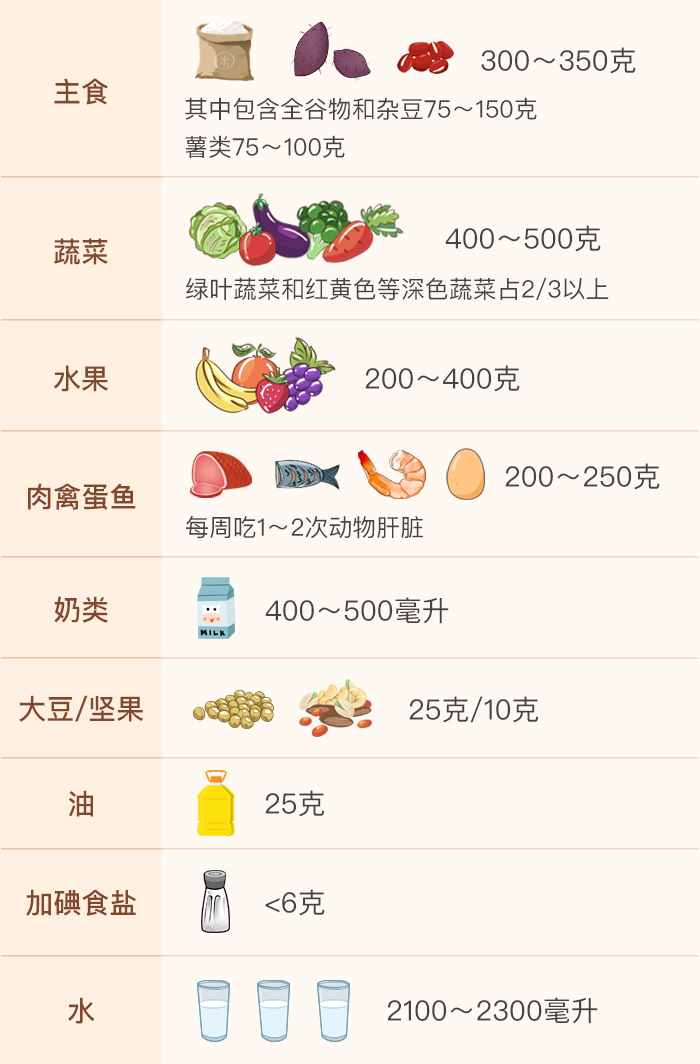 產(chǎn)后這么吃，身材會變瘦，奶水也管夠