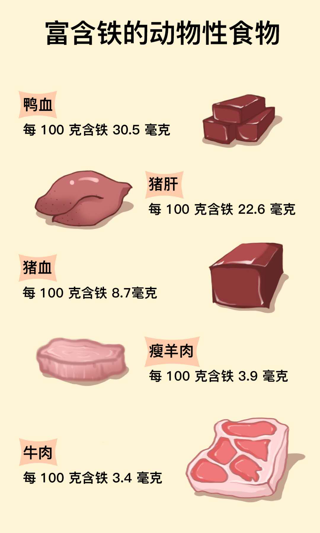 6個月以上寶寶不補鐵可能會貧血，輔食選擇很重要