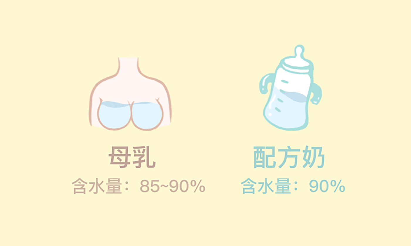 關(guān)于給寶寶喝水這件事，你都做對了嗎？